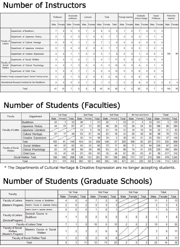 Image:Number of Instructors / Number of Students