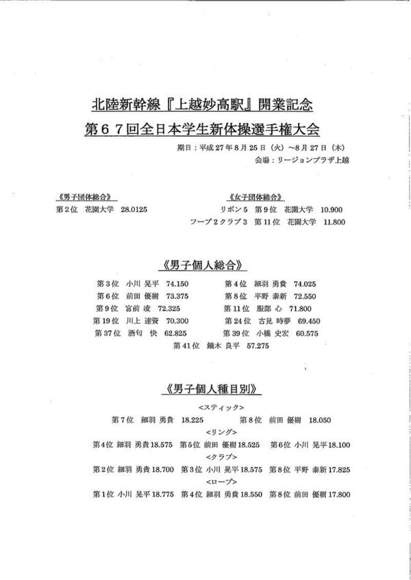 第67回全日本学生新体操選手権大会成績表