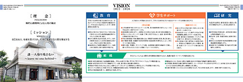 花園大学中期ビジョン2022-2026について