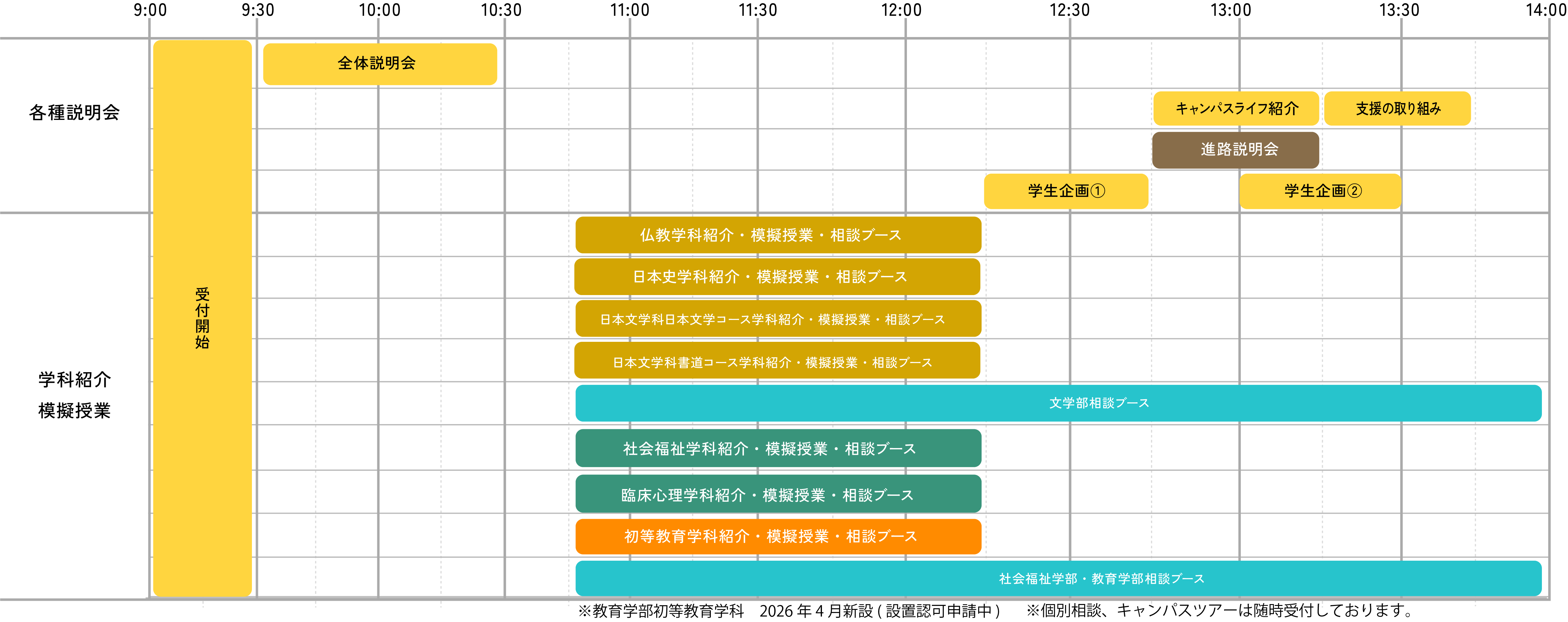 OPEN CAMPUS タイムテーブル