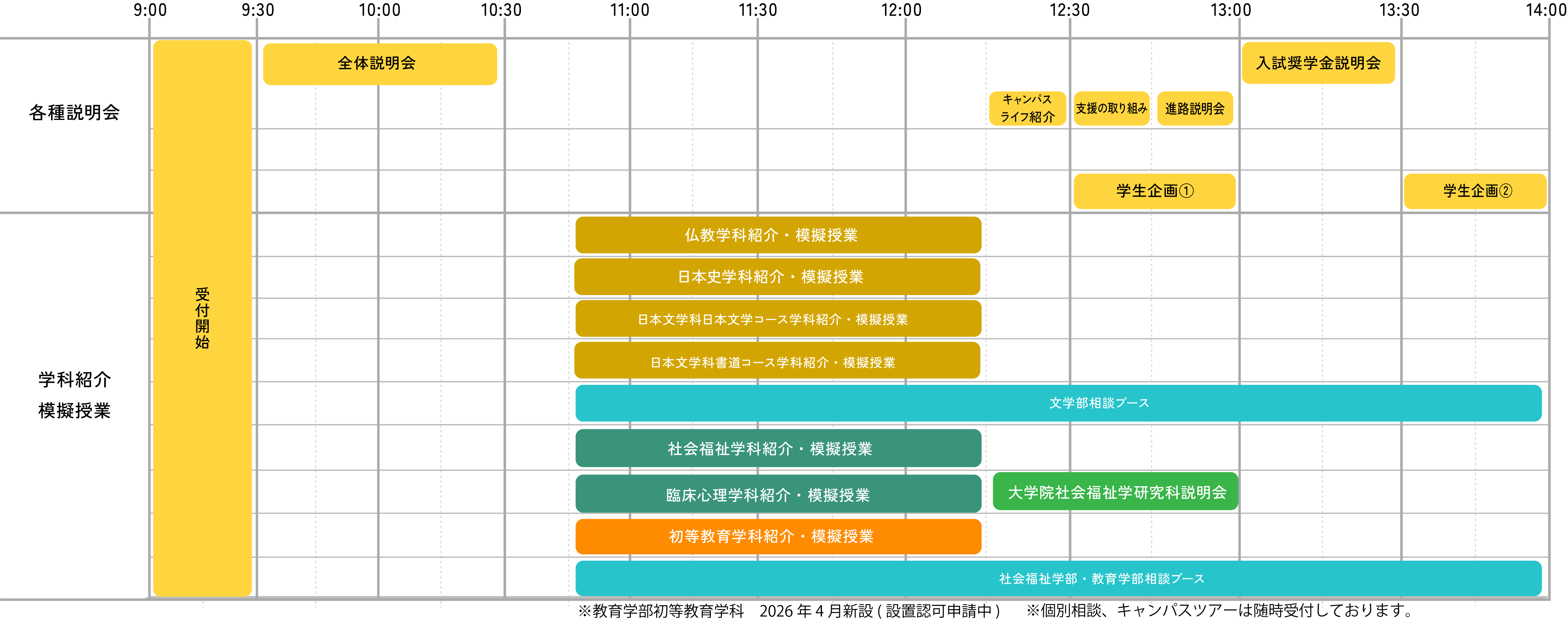 OPEN CAMPUS タイムテーブル