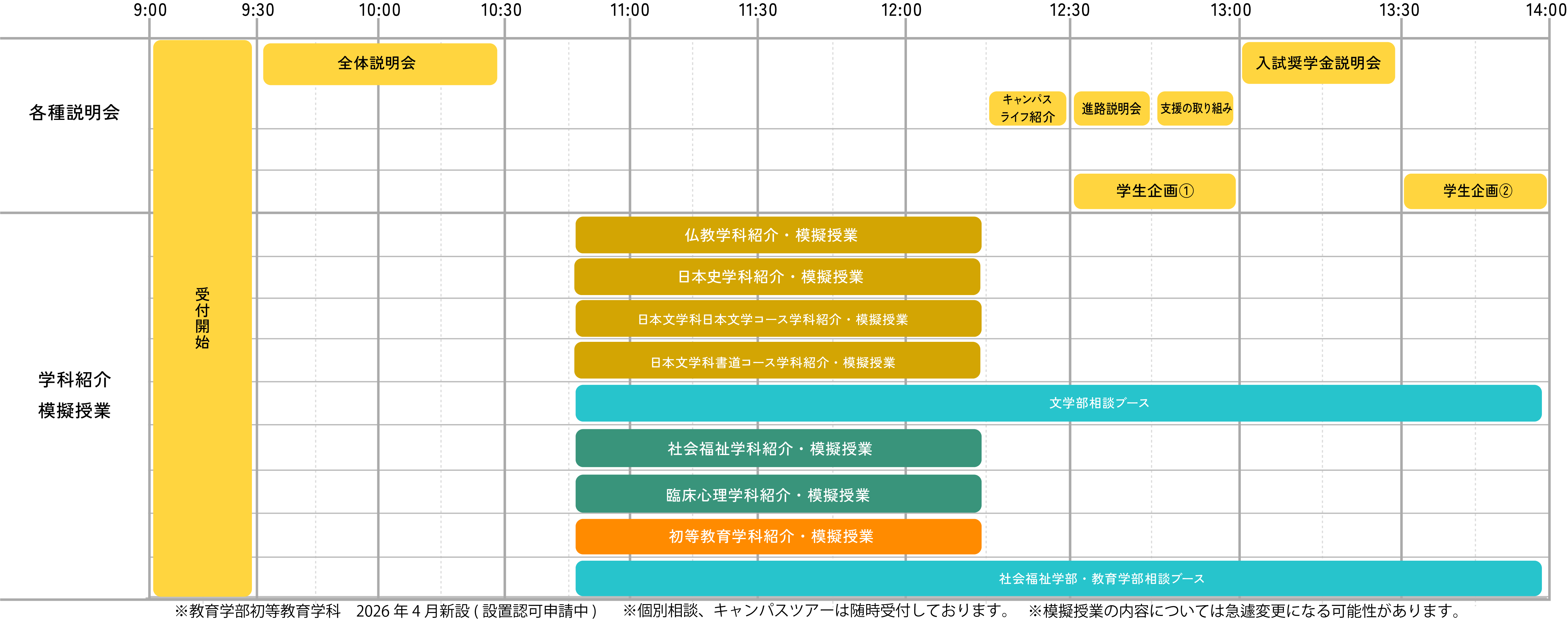 OPEN CAMPUS タイムテーブル