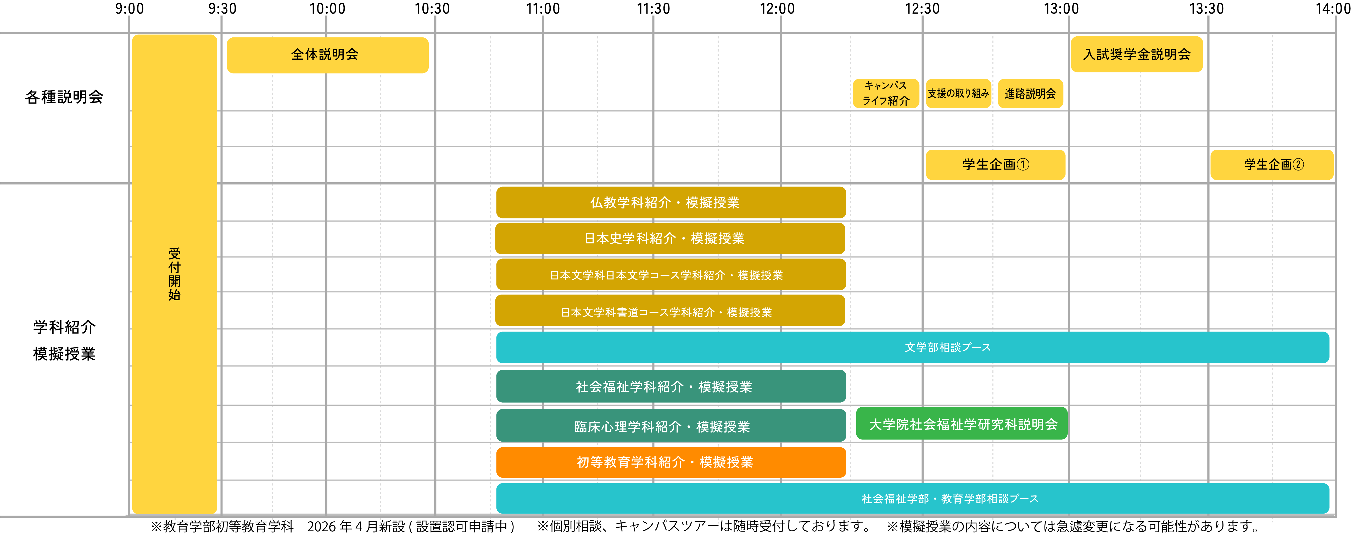 OPEN CAMPUS タイムテーブル