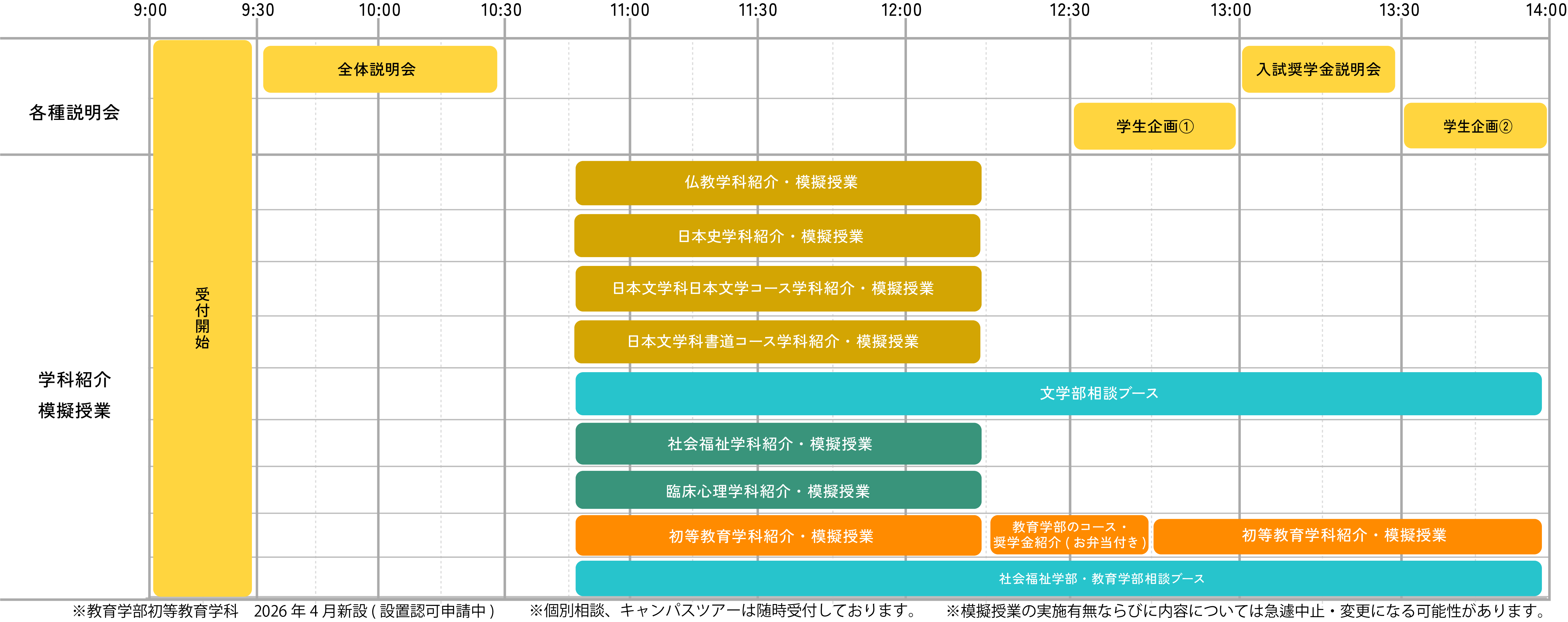 OPEN CAMPUS タイムテーブル