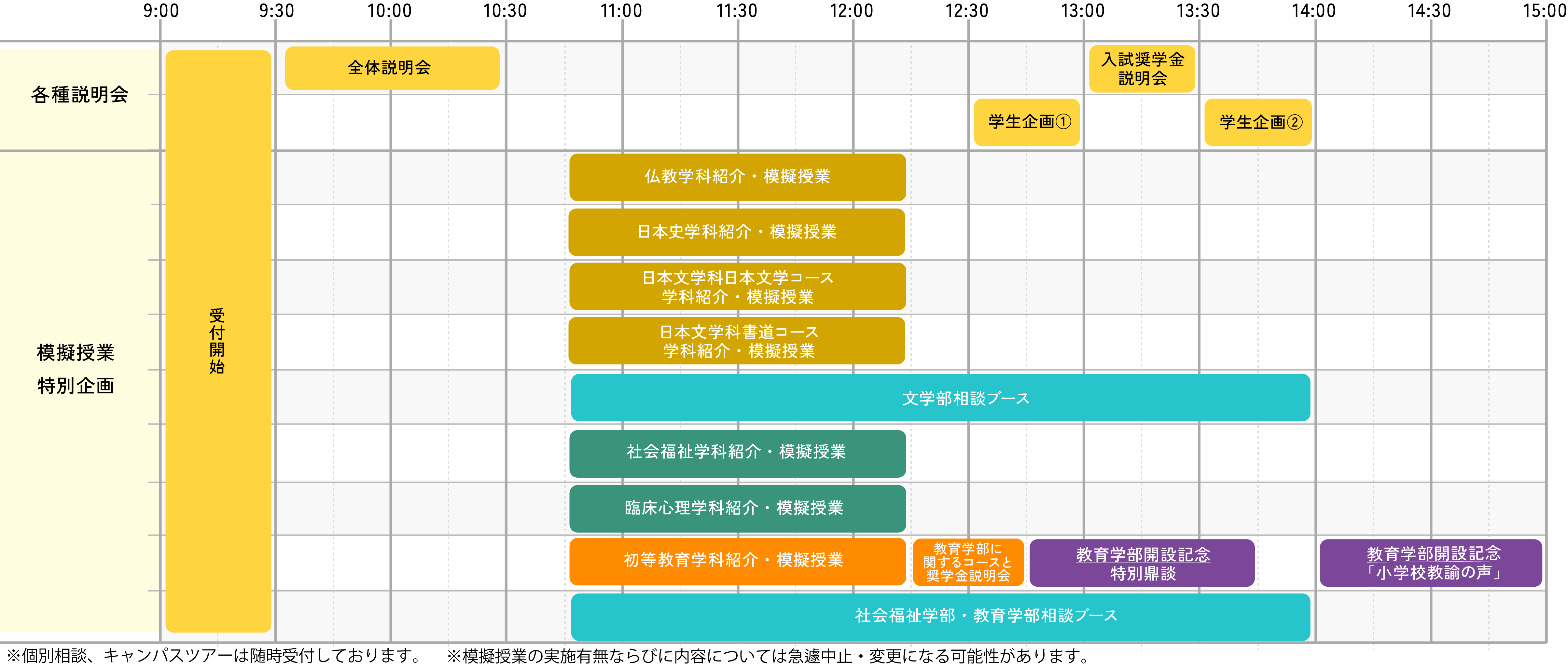 OPEN CAMPUS タイムテーブル