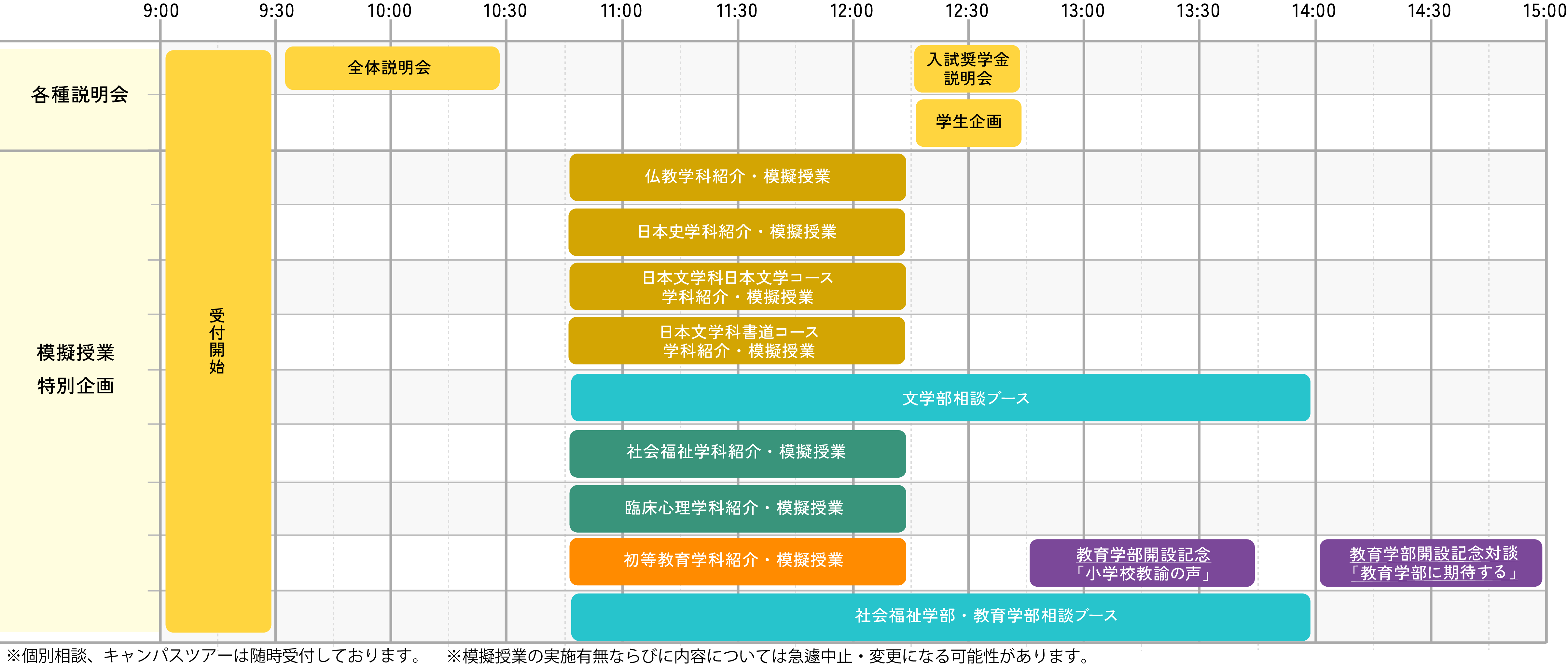 OPEN CAMPUS タイムテーブル