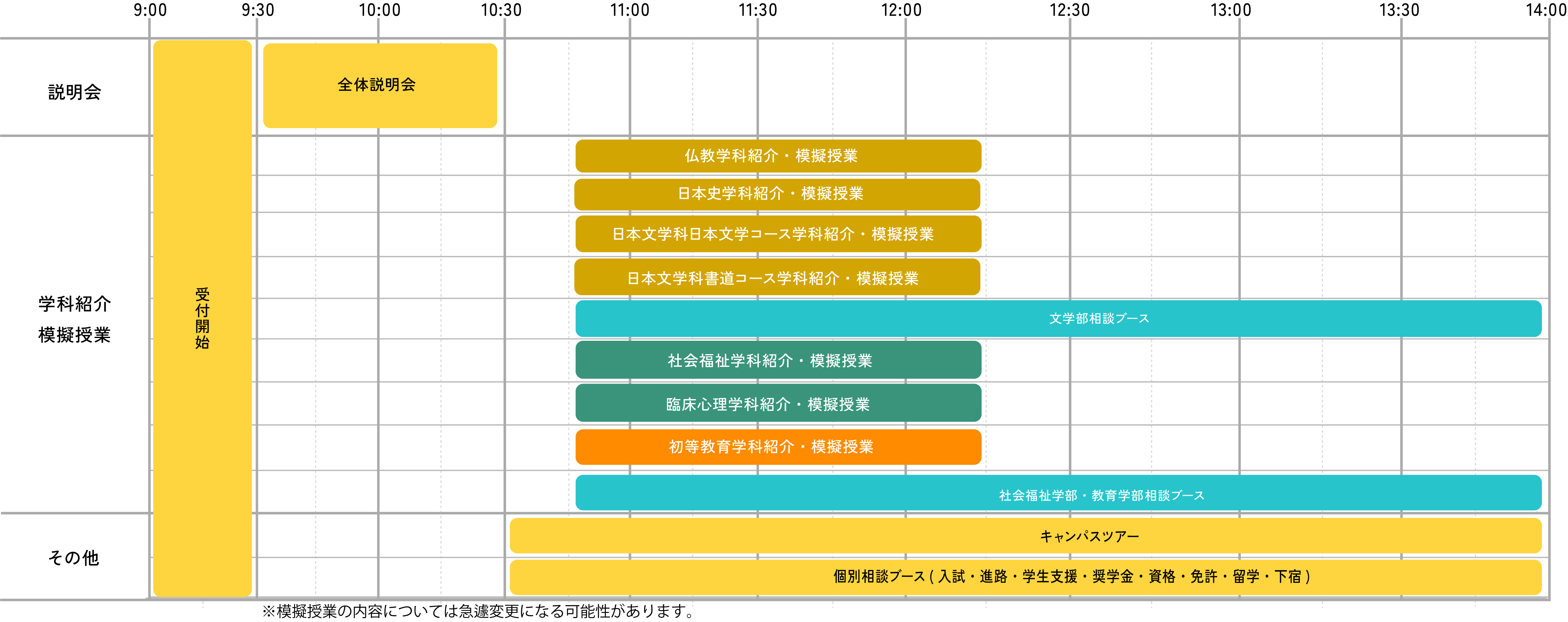 OPEN CAMPUS タイムテーブル