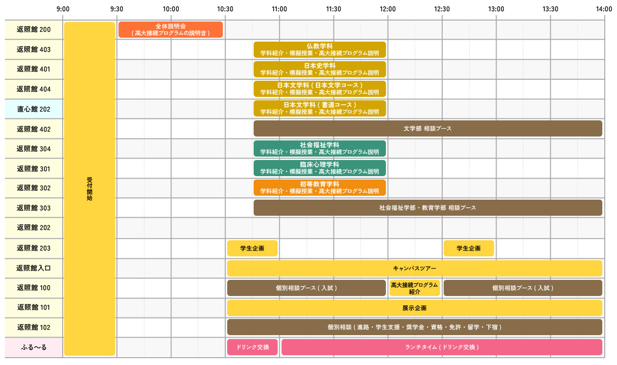 OPEN CAMPUS タイムテーブル