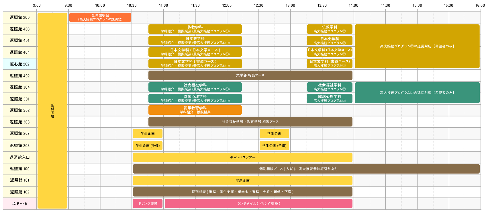 OPEN CAMPUS タイムテーブル