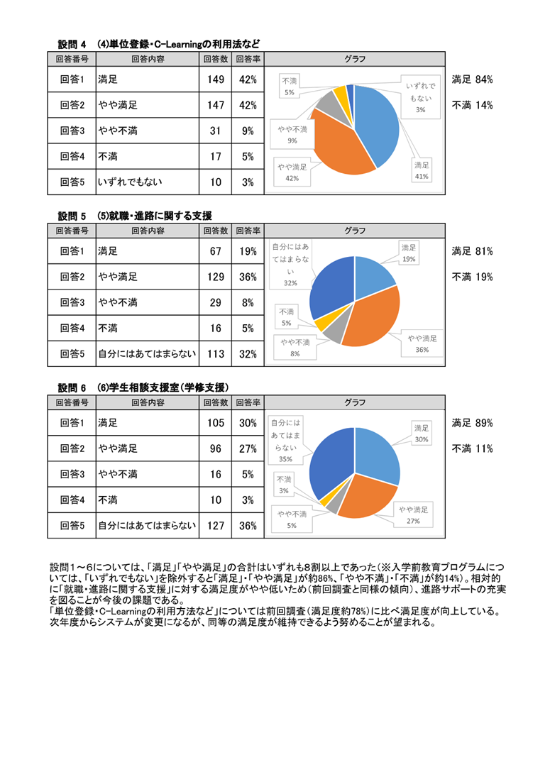 2025年度花園大学満足度調査