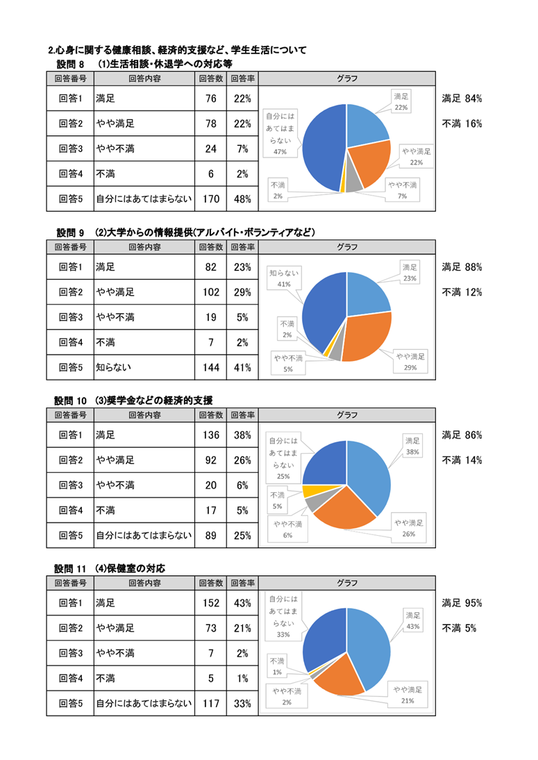 2025年度花園大学満足度調査