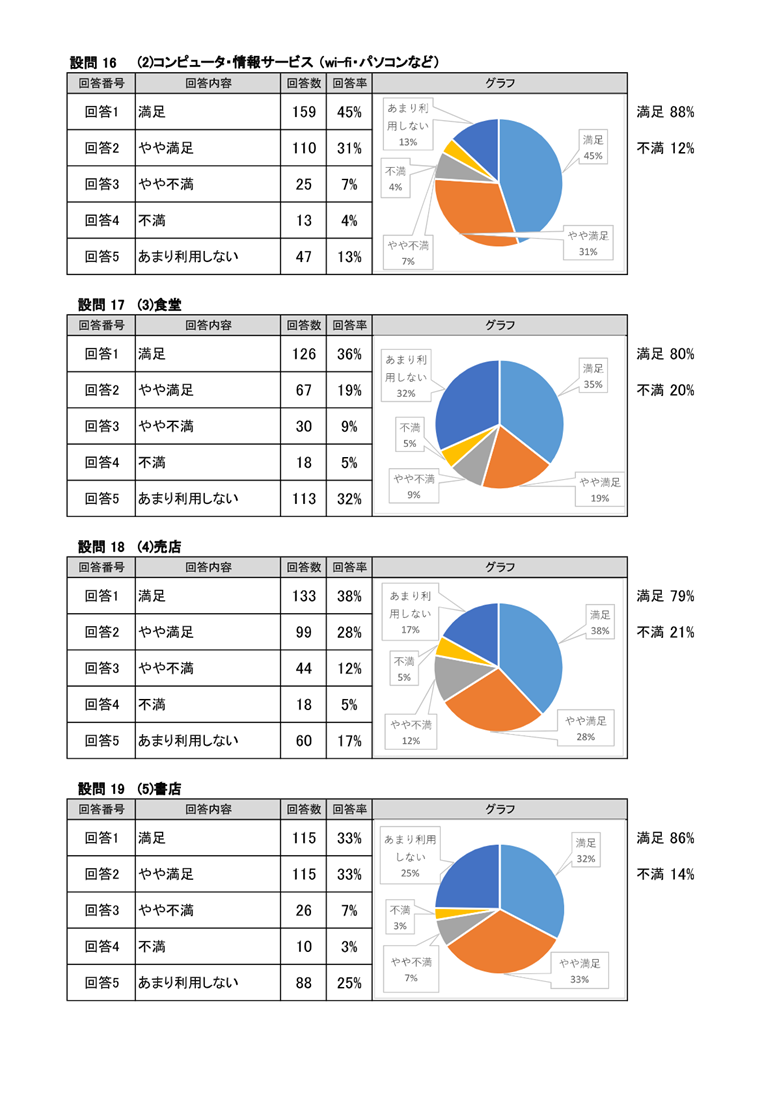 2025年度花園大学満足度調査