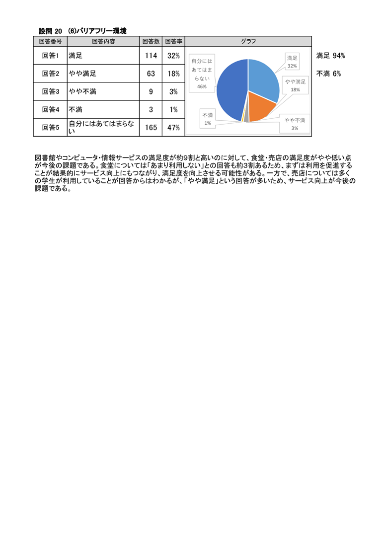 2025年度花園大学満足度調査