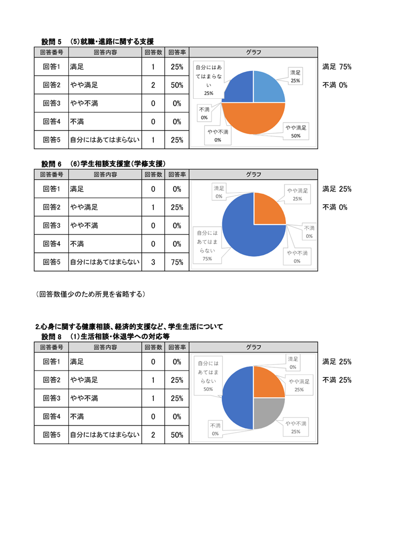 2025年度花園大学満足度調査