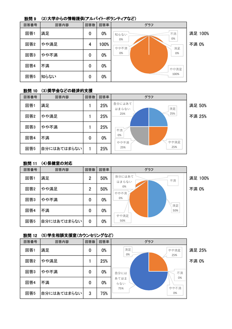 2025年度花園大学満足度調査