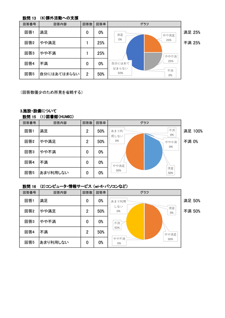 2025年度花園大学満足度調査