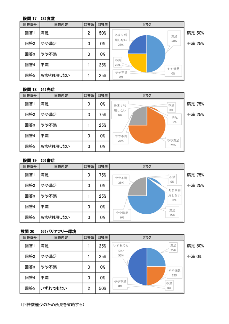 2025年度花園大学満足度調査