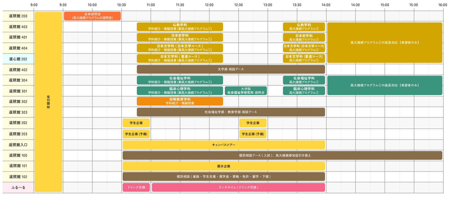 OPEN CAMPUS タイムテーブル