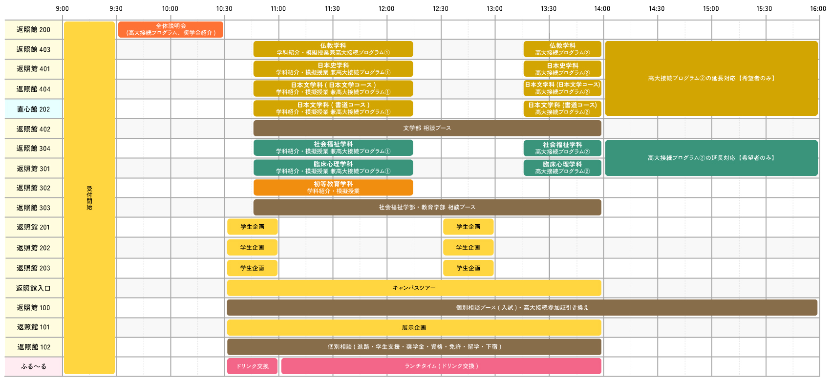 OPEN CAMPUS タイムテーブル