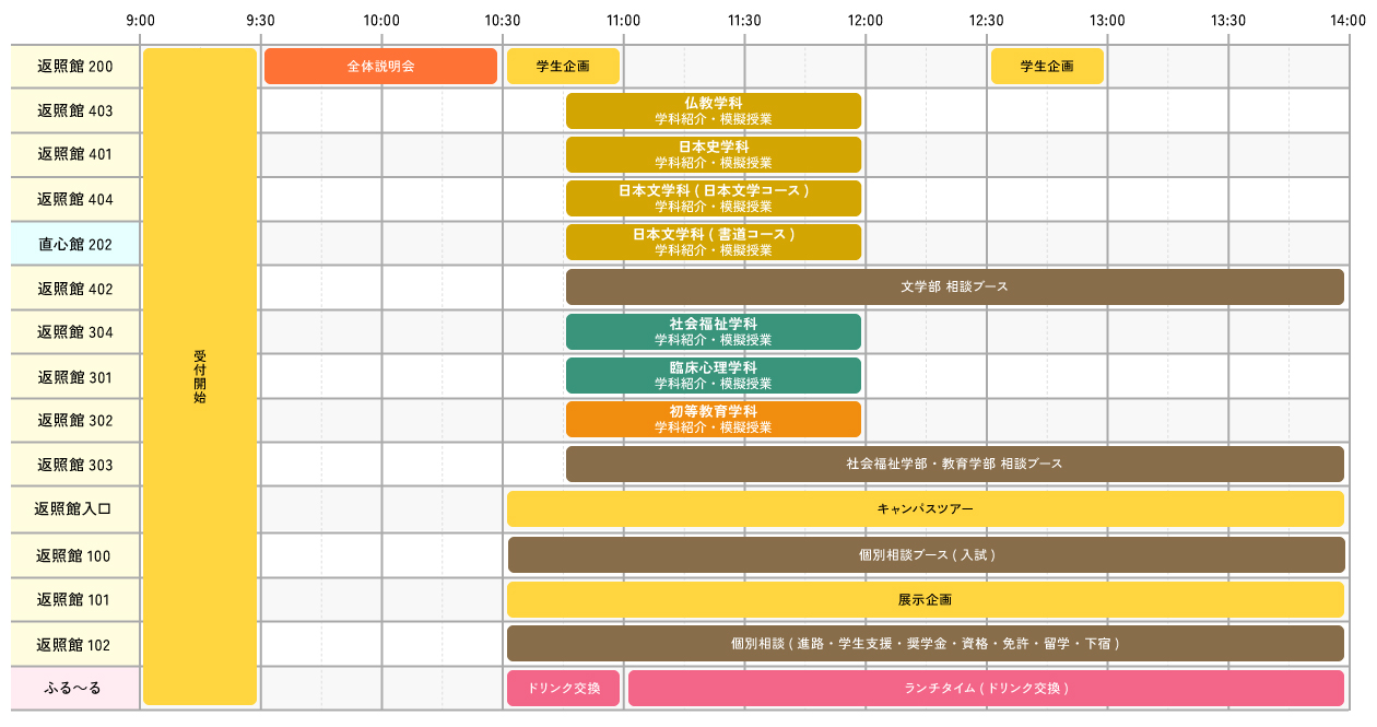 OPEN CAMPUS タイムテーブル