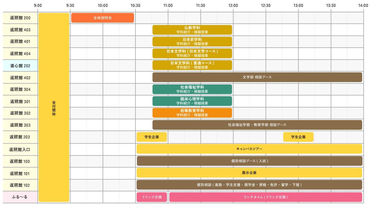 OPEN CAMPUS タイムテーブル