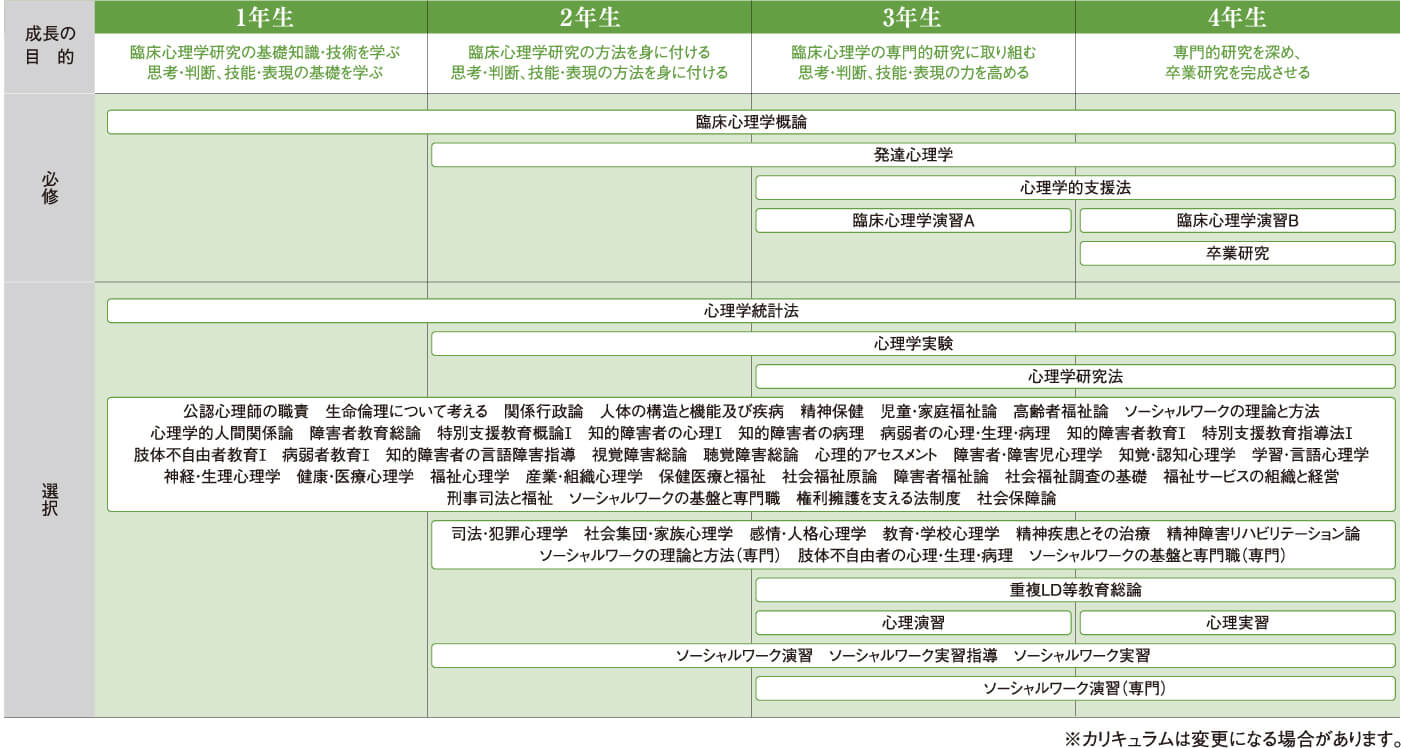 心理学・福祉系の授業で使用した教科書まとめ